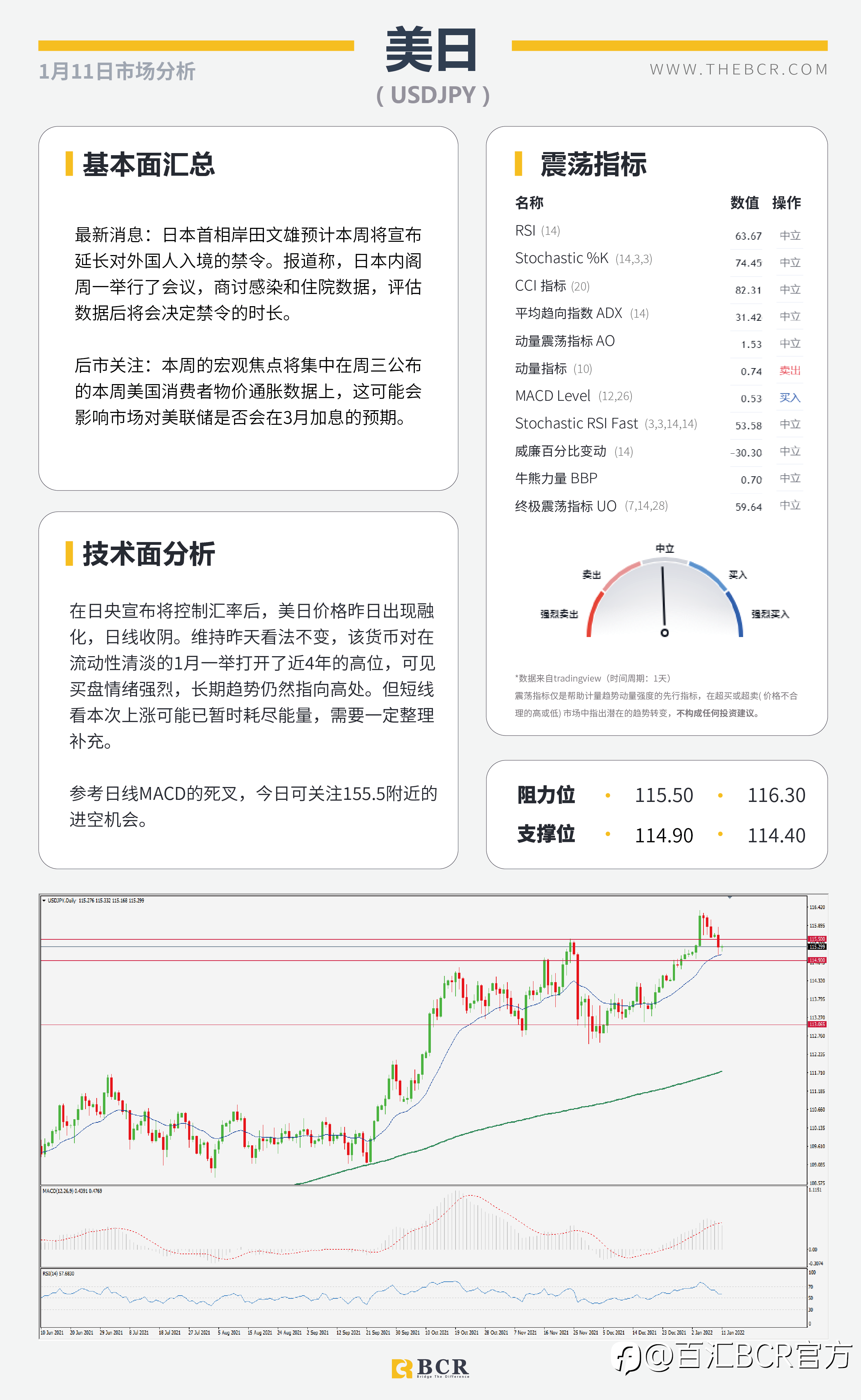 【BCR今日市场分析2022.01.11】美元进入守势等待通胀澳元反弹乏力关注下行
