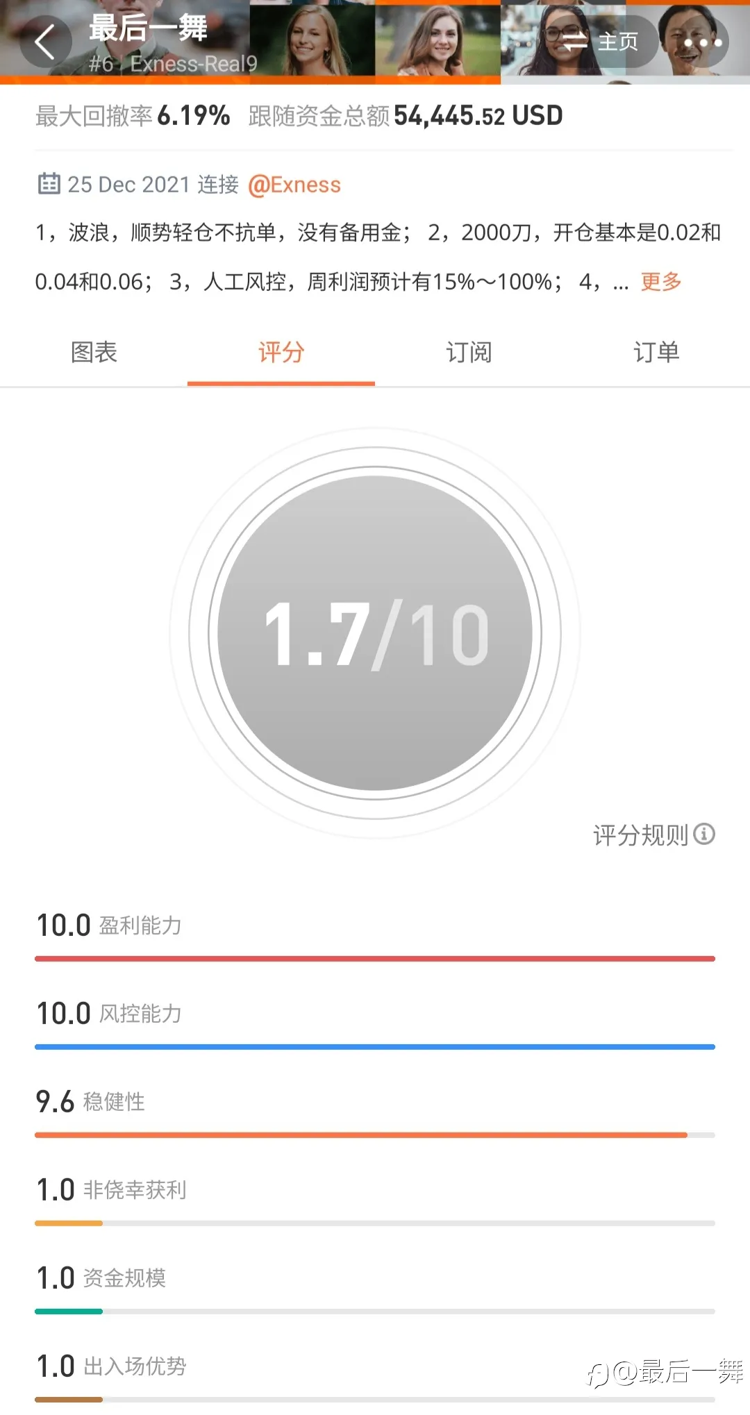 自律自强，坚持到底