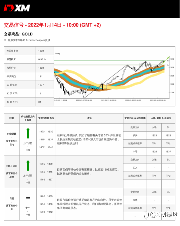 1/14 交易信号 - 黄金