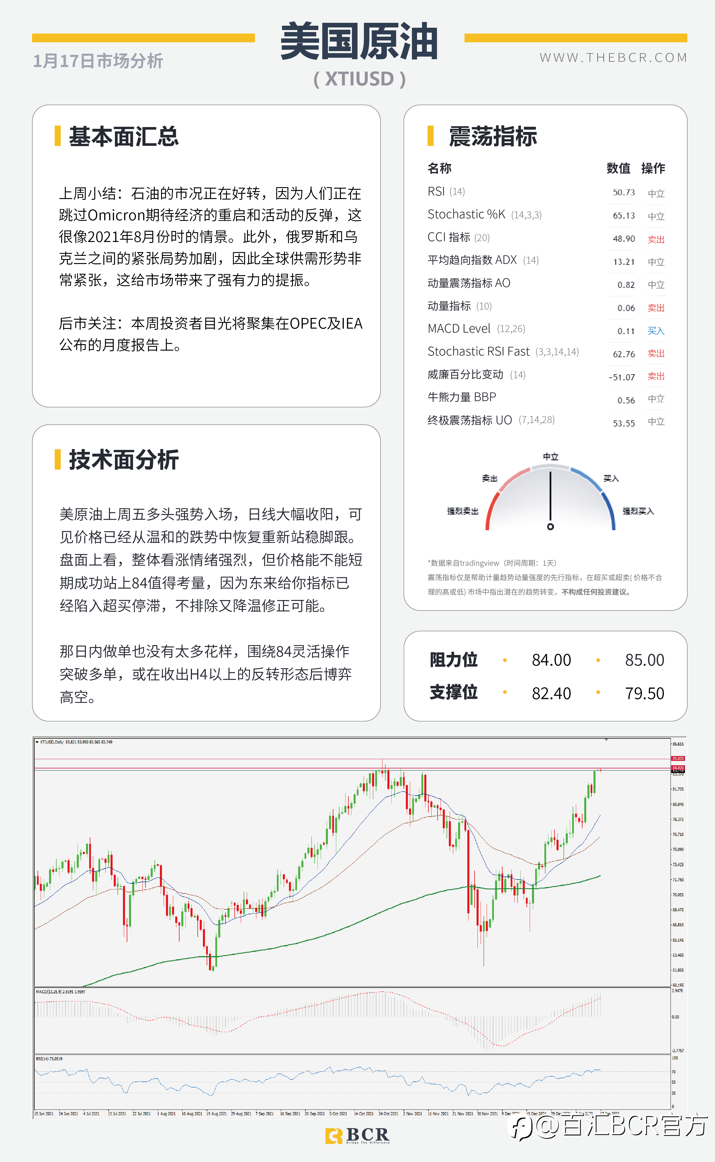 【BCR今日市场分析2022.01.17】无惧变体油价上逼七年高位 美国长周末今日休市