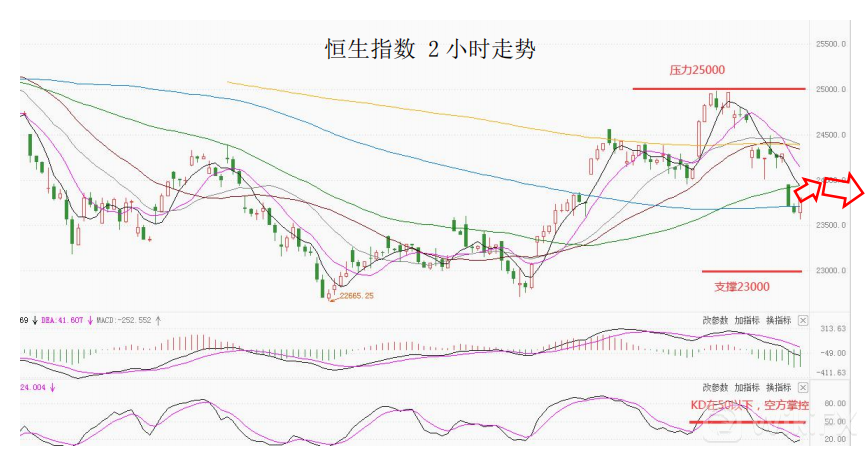 大通金融集团快讯|美联储加息预期继续升温
