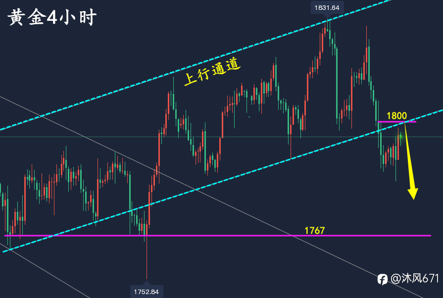 万锦晟1.9黄金操作建议和布局，黄金极弱下跌空头有延续！