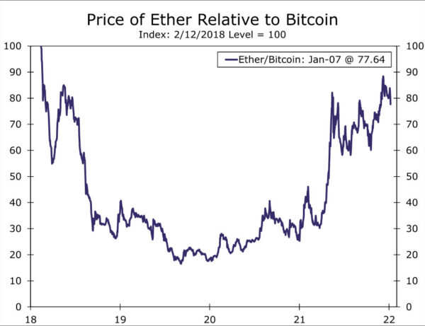 Digital Revolution: Will Cryptocurrencies Take Over the World? Part I