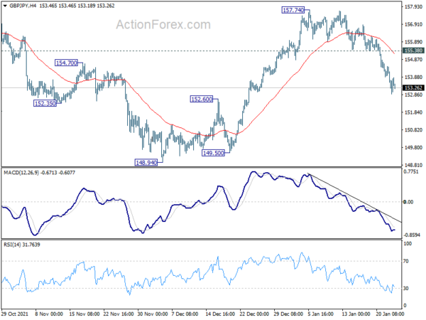 Sentiment Still Weak Despite Big U-Turn in US Stocks, Dollar Firm With Yen
