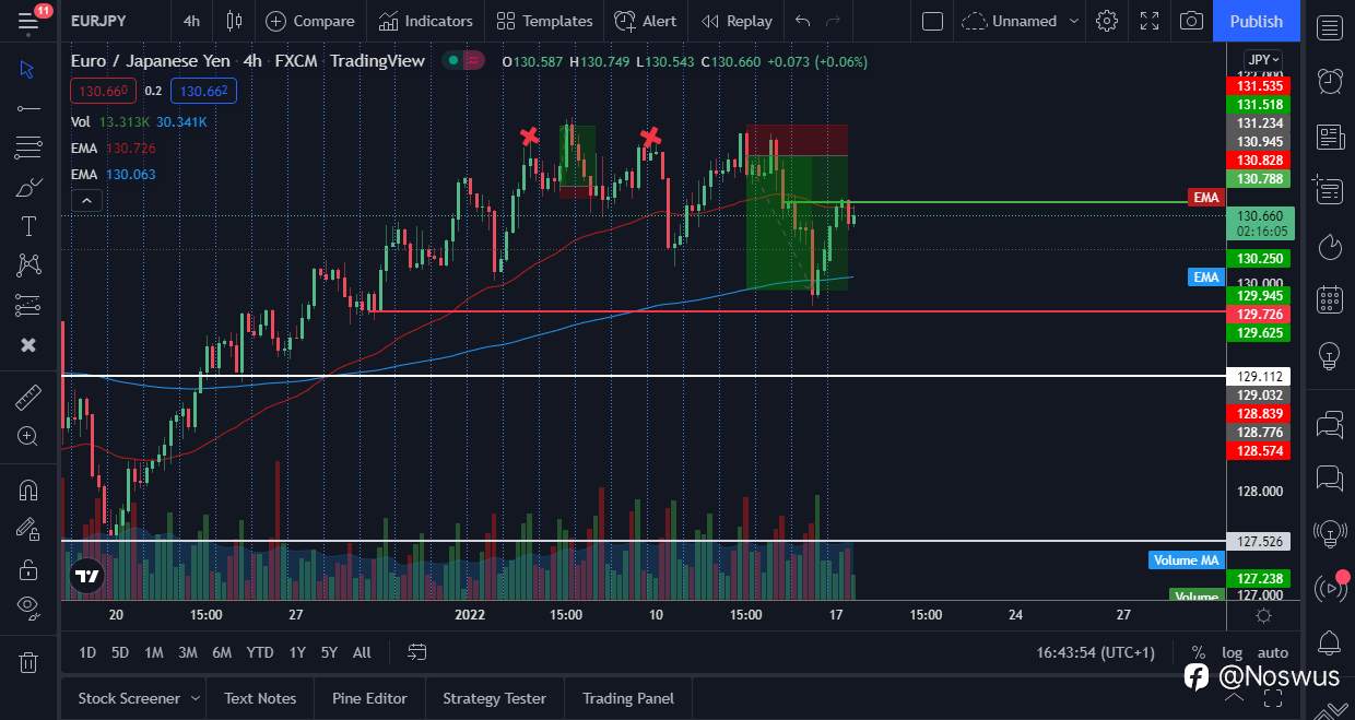 Update on JPY Forecast
