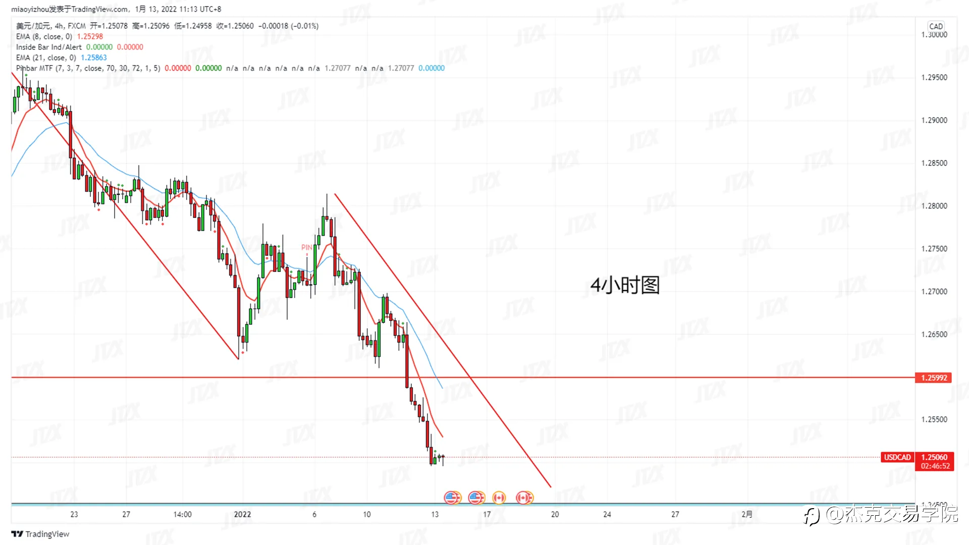 [1月13日策略]黄金/原油/英镑/欧元/美日/澳元/标普