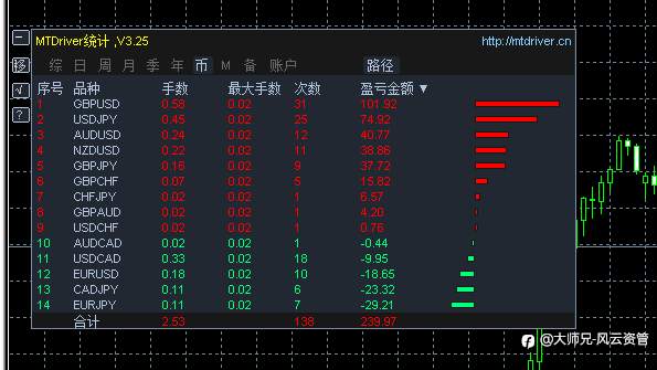两个手工策略,一个货币,一个黄金。回撤控制5%-10%内