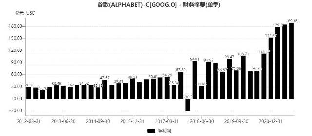 2021年美股市值变迁之一：数字化的美好时代加速科技龙头成长