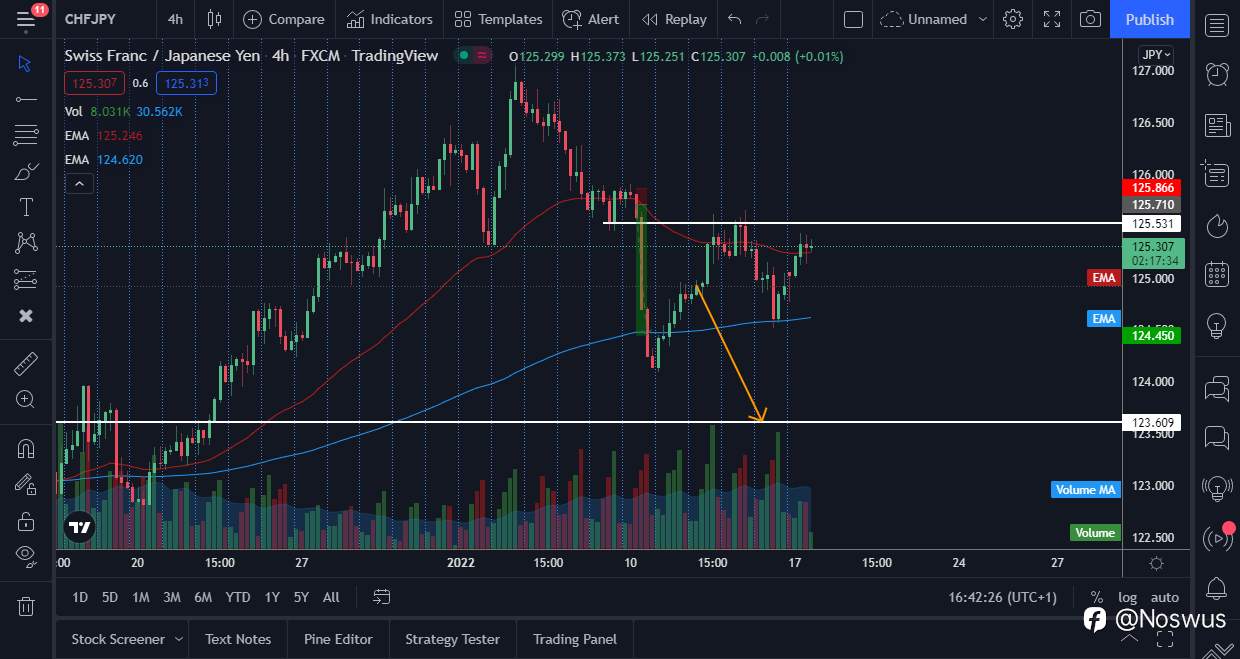 Update on JPY Forecast