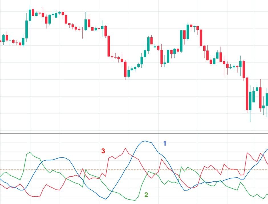 ADX: Find the Strong Trend