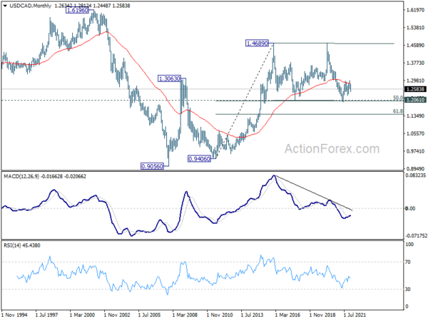 USD/CAD Weekly Outlook