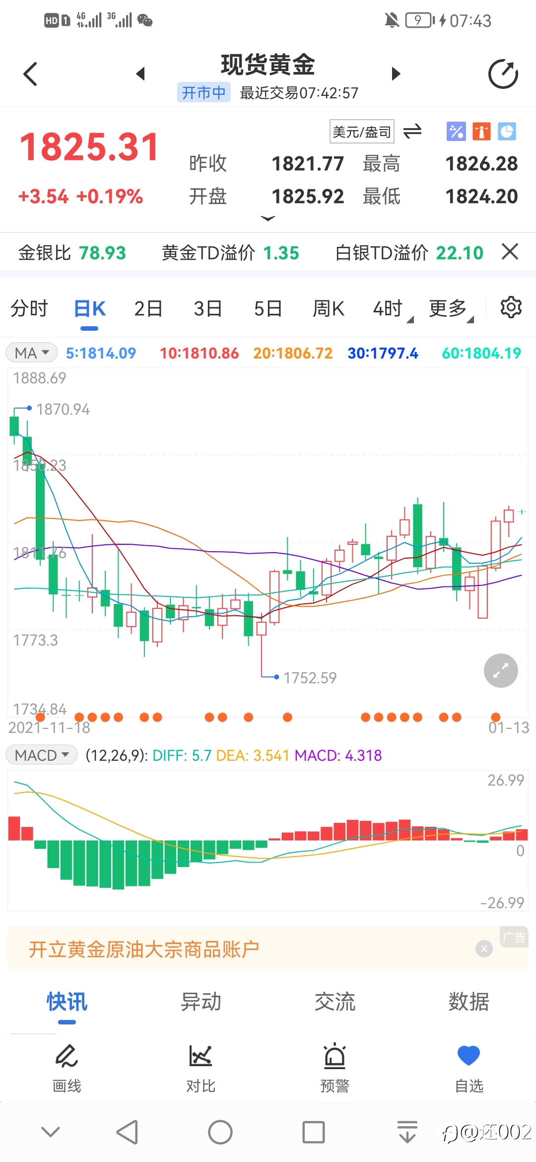 浅谈近期黄金趋势——大震荡