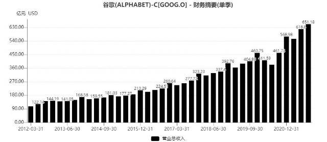 2021年美股市值变迁之一：数字化的美好时代加速科技龙头成长