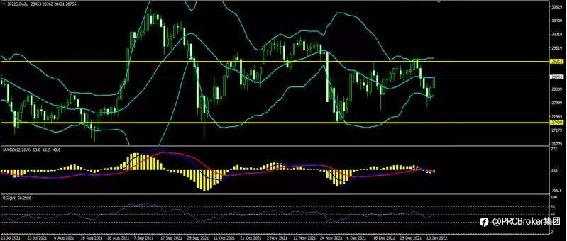PRCBroker:20220112 今日汇评