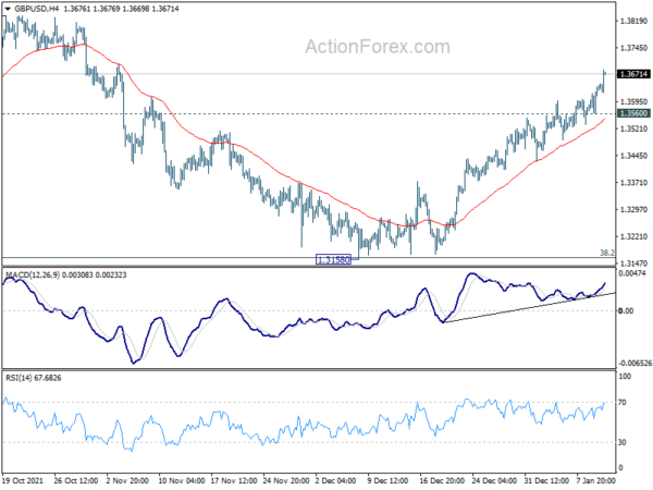 GBP/USD Mid-Day Outlook