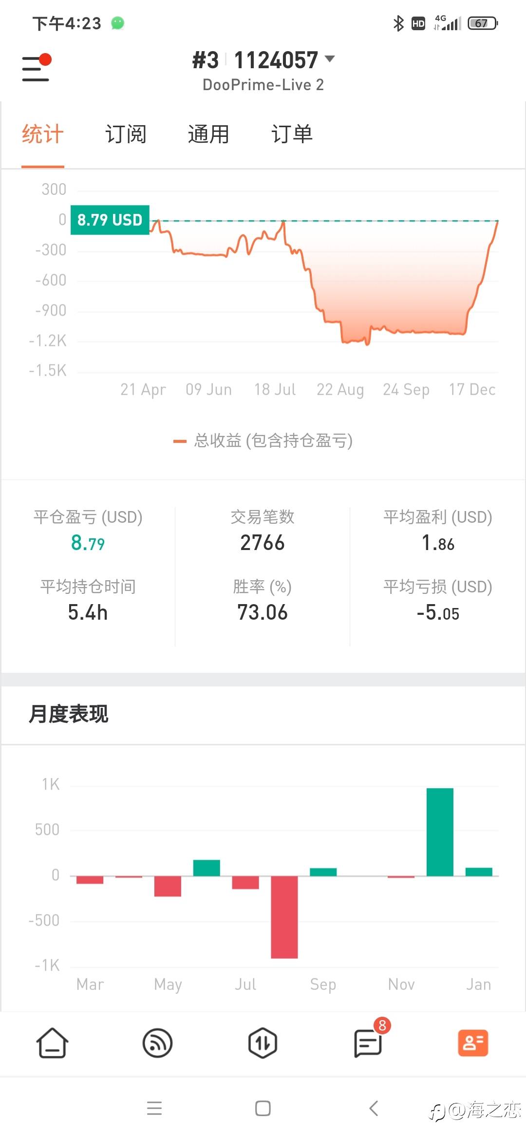 回正