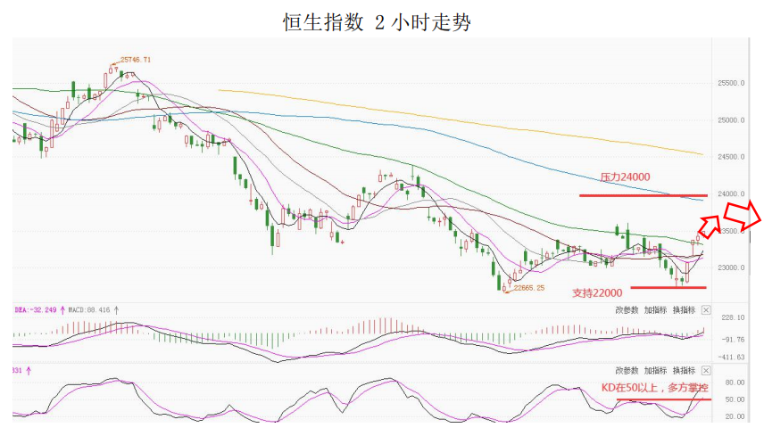 MultiBank大通金融快讯|短线非美货币或将迎来反弹