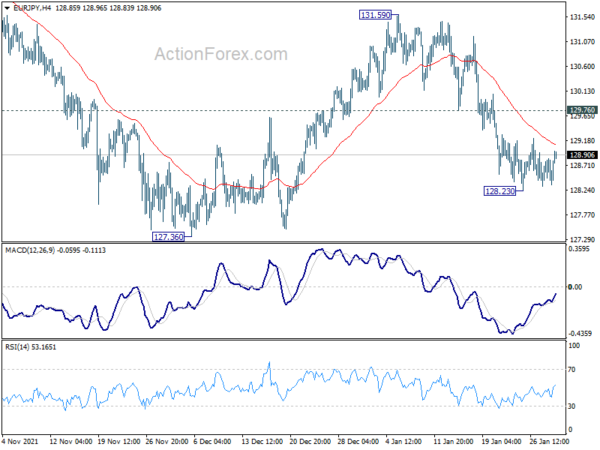 EUR/JPY Daily Outlook