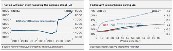Fed Review: Every Meeting is “Live” – We Now Expect Five Hikes This Year
