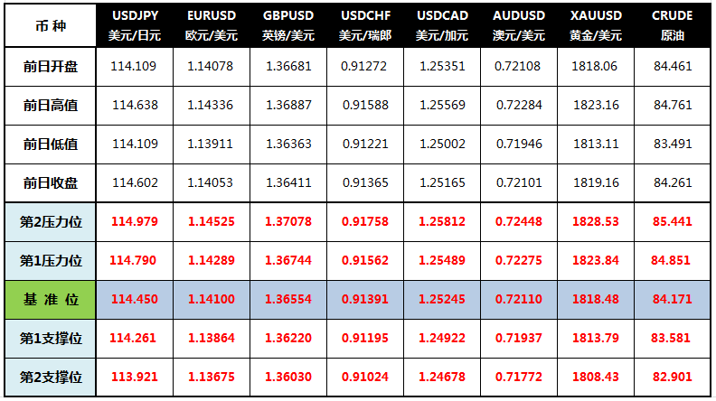 CWG Markets: 美元寻获支撑日元下挫 静待日本央行利率决议