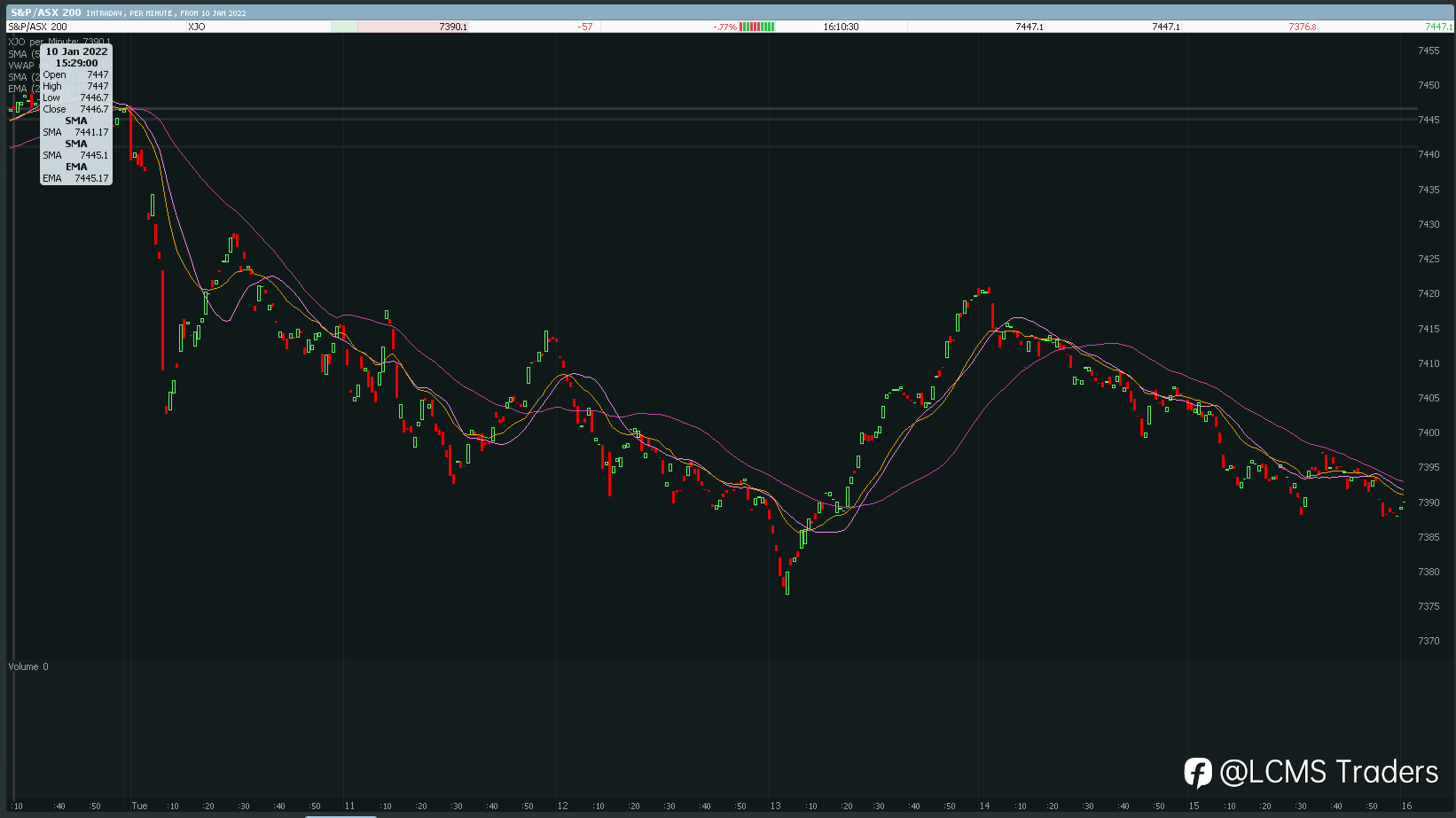 ASX end of day trading review 11 01 2022