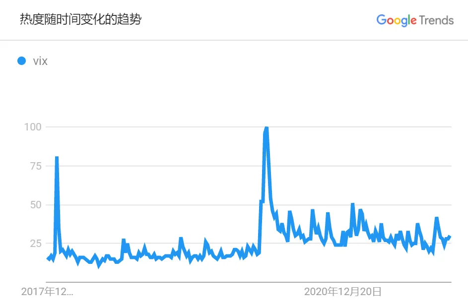 利用这个指标，判断您对市场的预感是否真实？