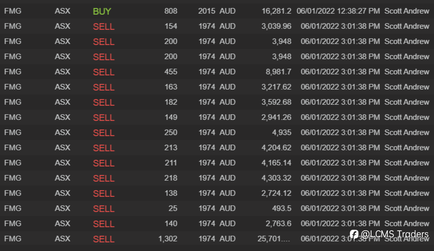 ASX end of day trading review 06 01 2022