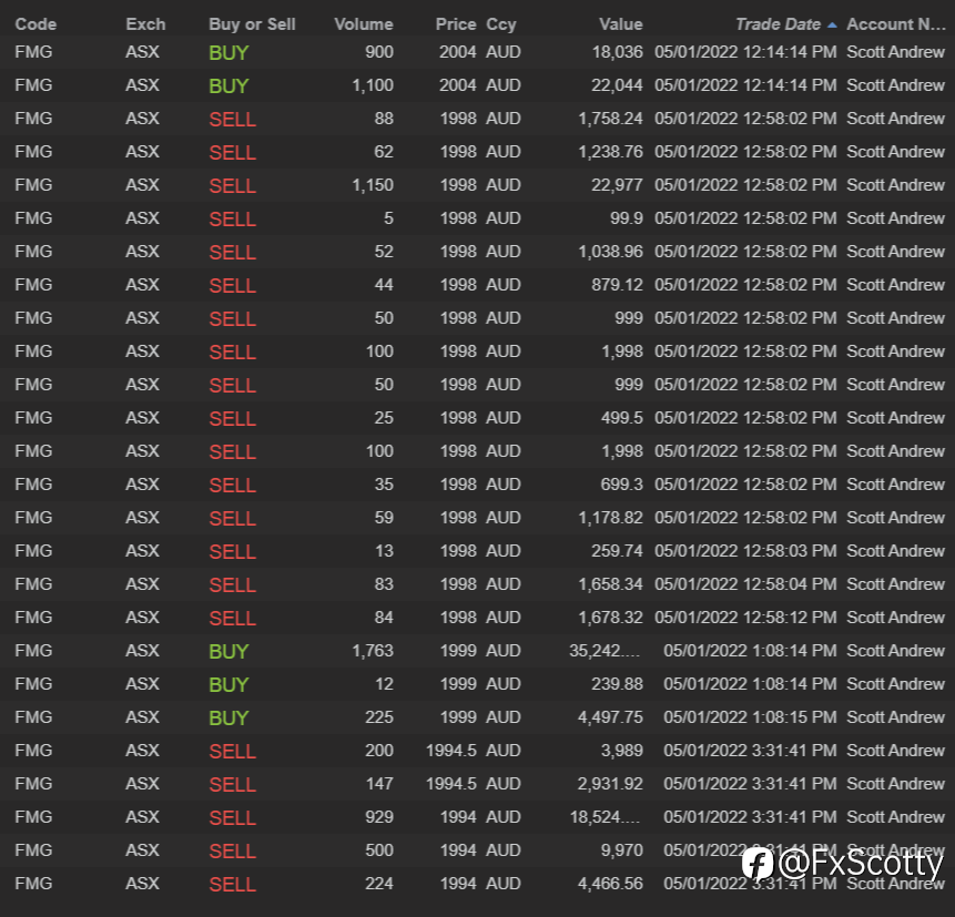 ASX end of day trading review 05 01 2022