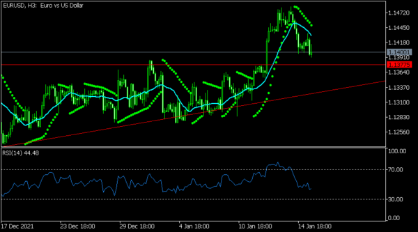 Crude Oil Prices Soar as Demand and Supply Imbalance Continues