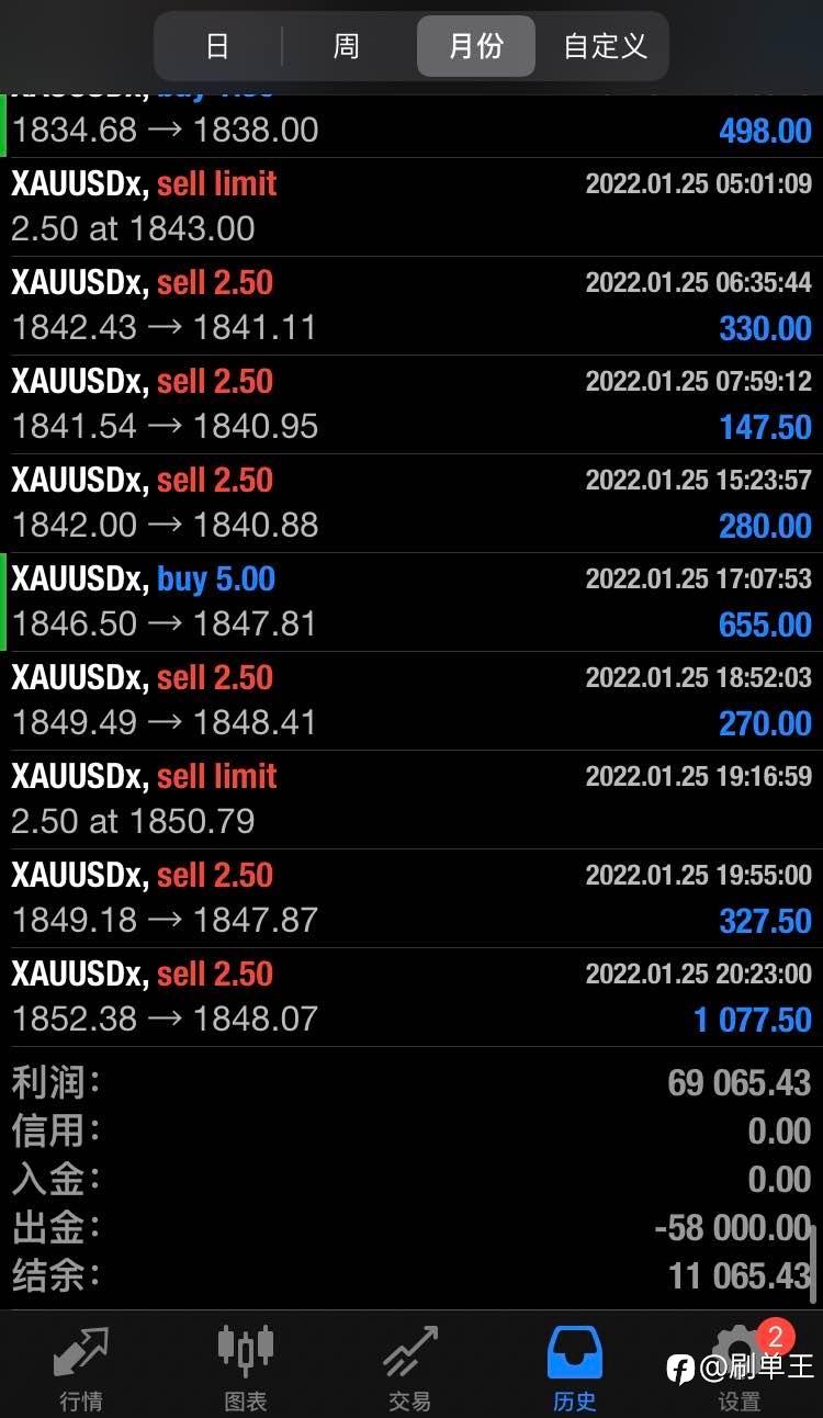 黄金激进策略