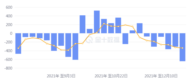 美国库存6连降,油价却并不乐观