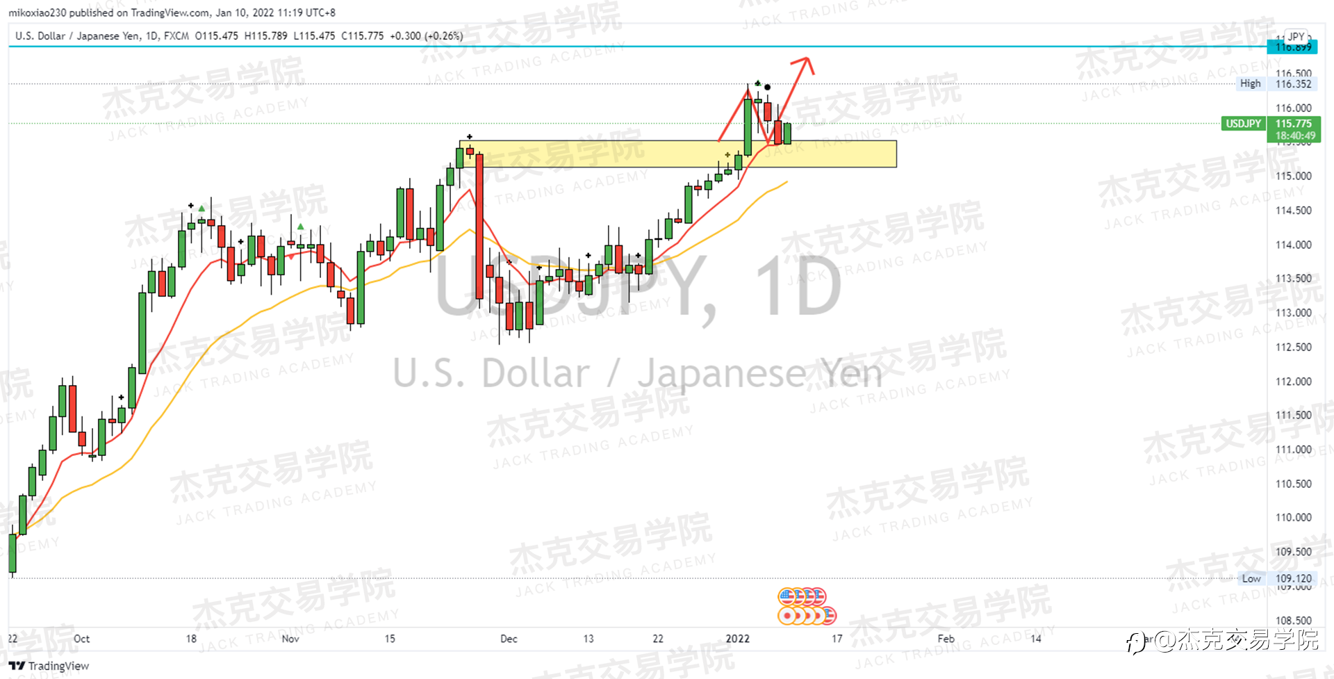 [1月10日策略]黄金/原油/英镑/欧元/美日/澳元/标普
