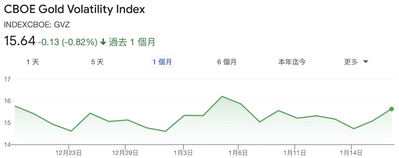 EXNESS每日聚焦:英国及加拿大CPI继续创新高,现货黄金上涨至2个月高位