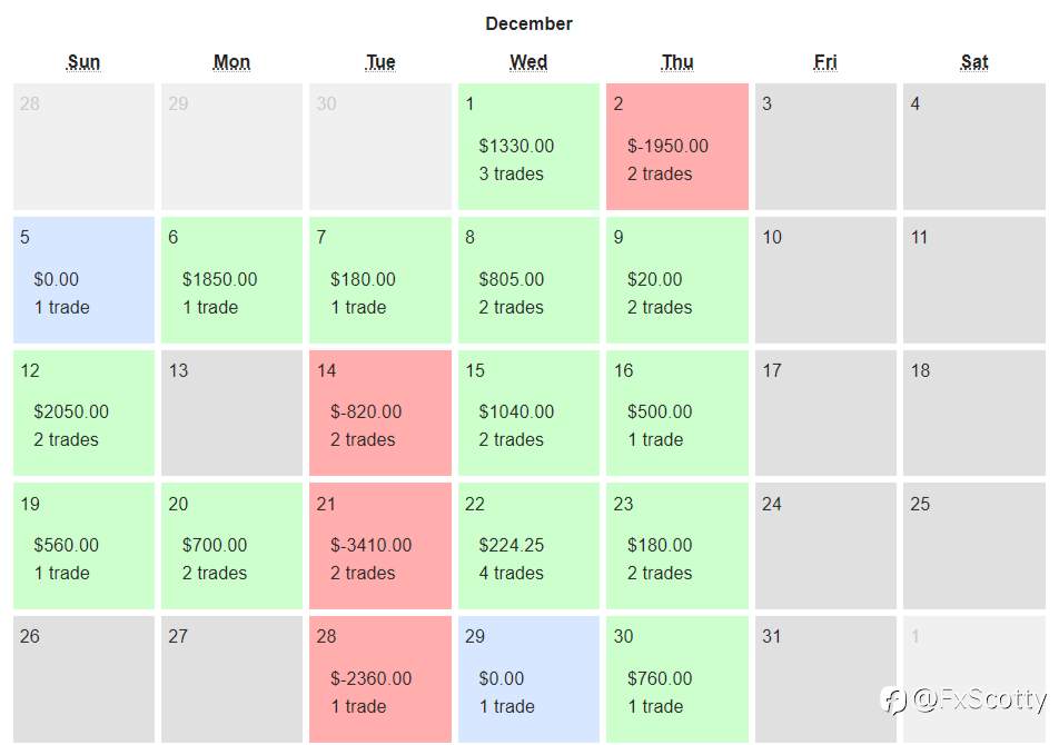 ASX end of year trading review for 2021