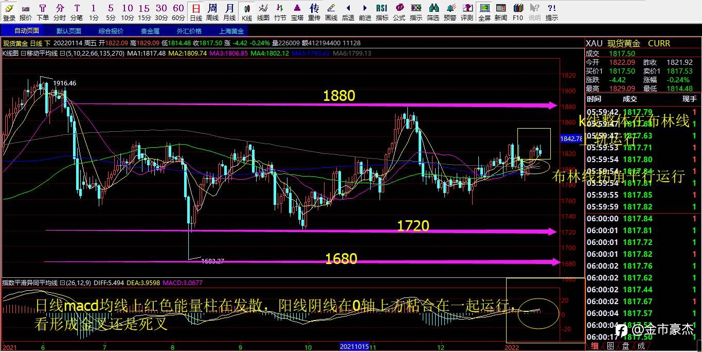 1.17号现货黄金行情解析以及操作策略布局！