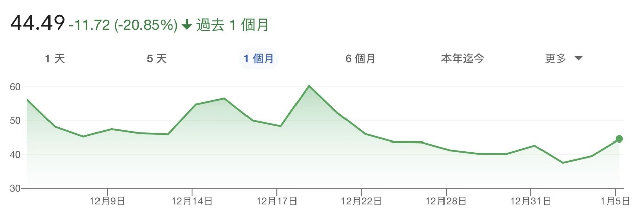 EXNESS每日聚焦：OPEC+增产符合预期原油周三冲高回落