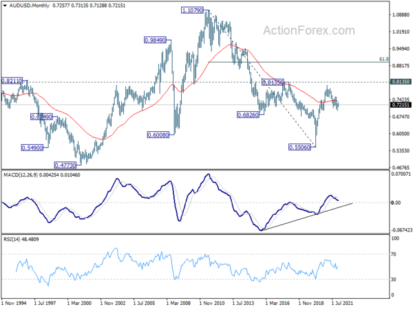 AUD/USD Weekly Outlook