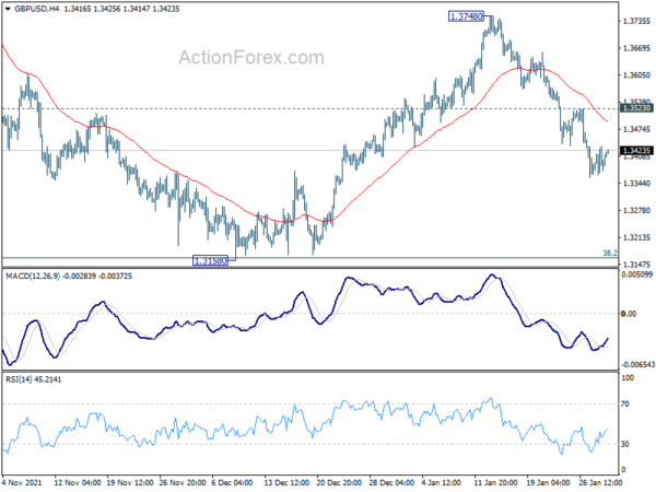GBP/USD Daily Outlook
