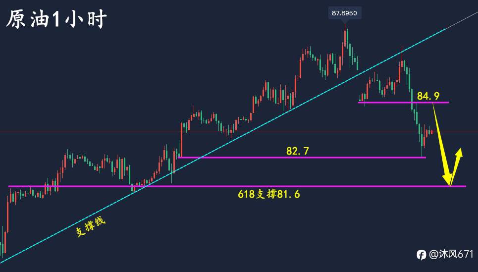 万锦晟1.21黄金操作建议,黄金周线收官谨防回落转跌!