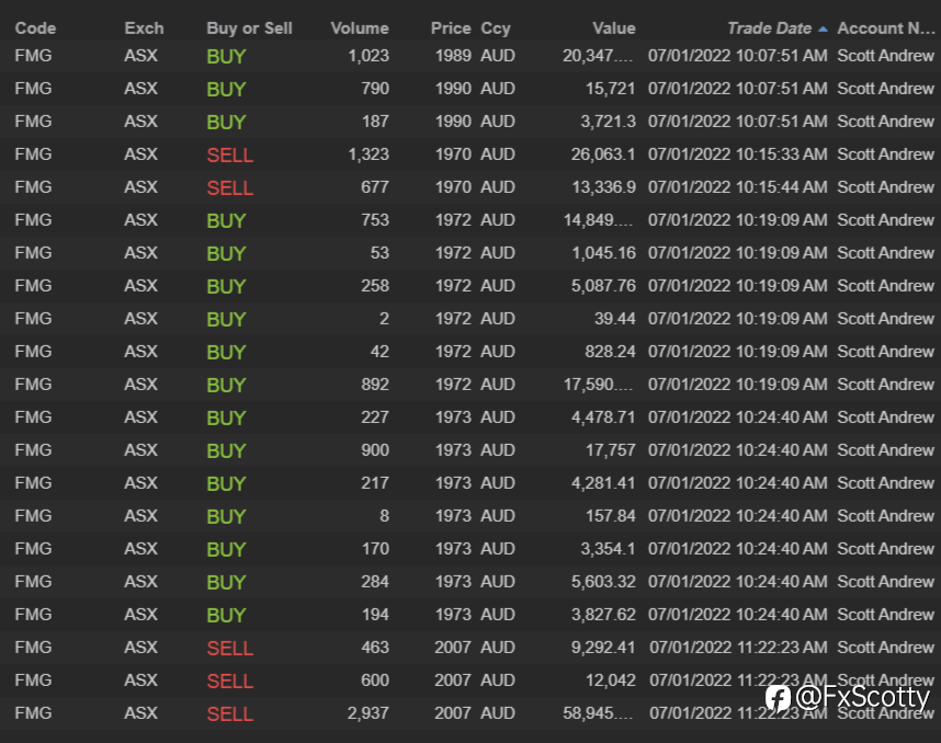ASX end of day trading review 07 01 2022