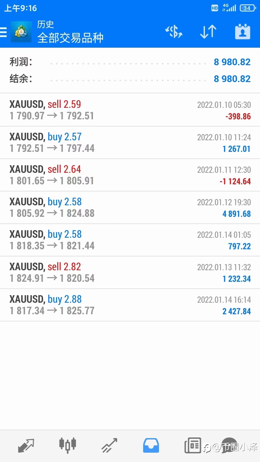 【黄金分析师吕超】不负众望！！！超神量化AI系统2022年首月表现良好