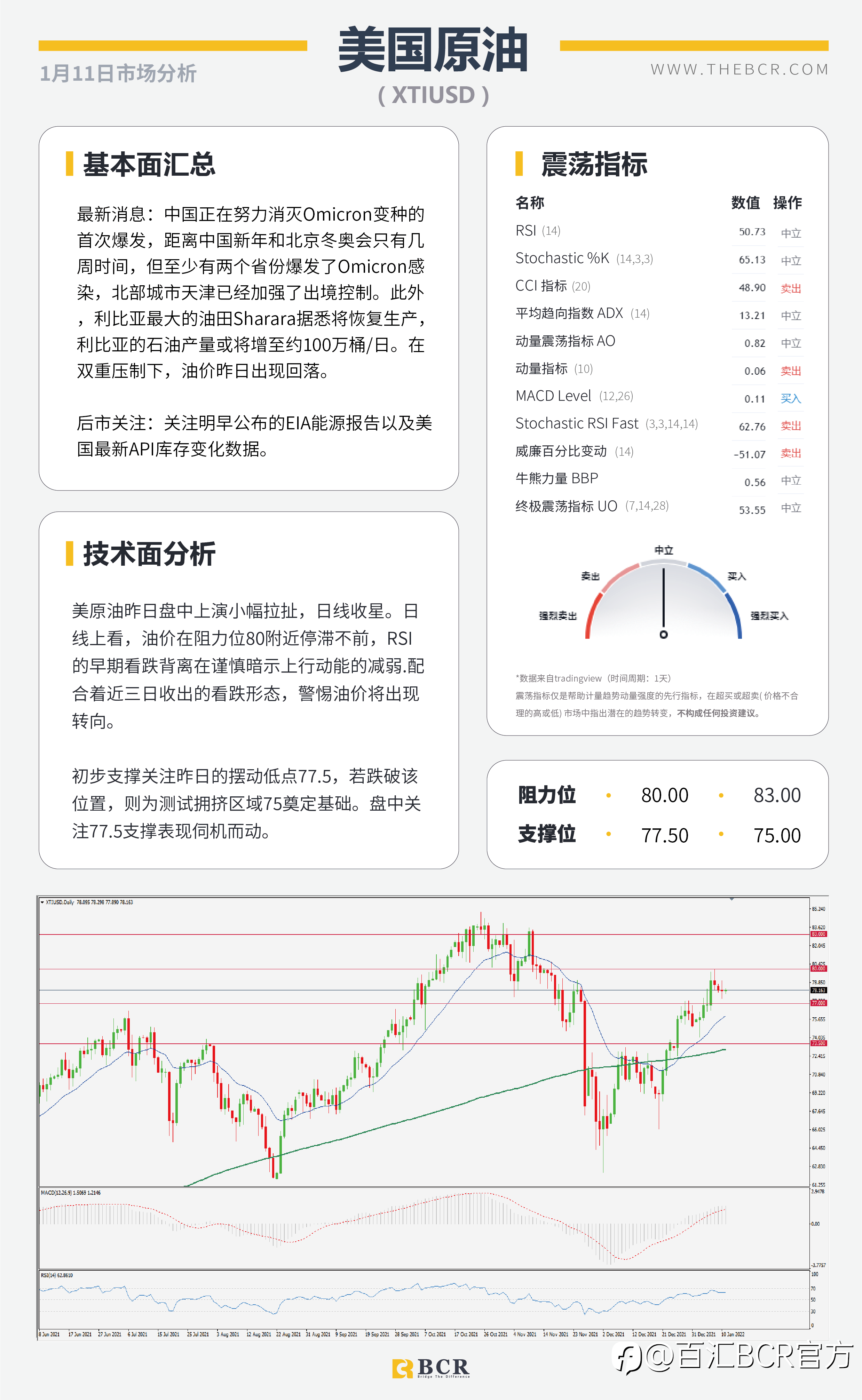 【BCR今日市场分析2022.01.11】美元进入守势等待通胀澳元反弹乏力关注下行