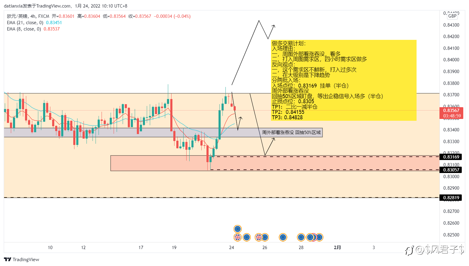 EURGBP做多交易计划