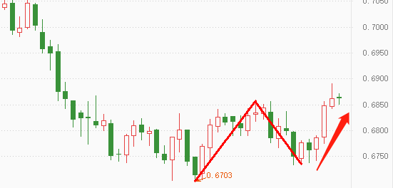 ATFX:NZDUSD现筑底信号,未来走强趋势可期