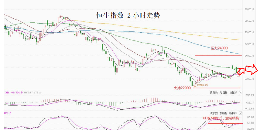 MultiBank大通金融快讯|短线非美货币将面临一定压力