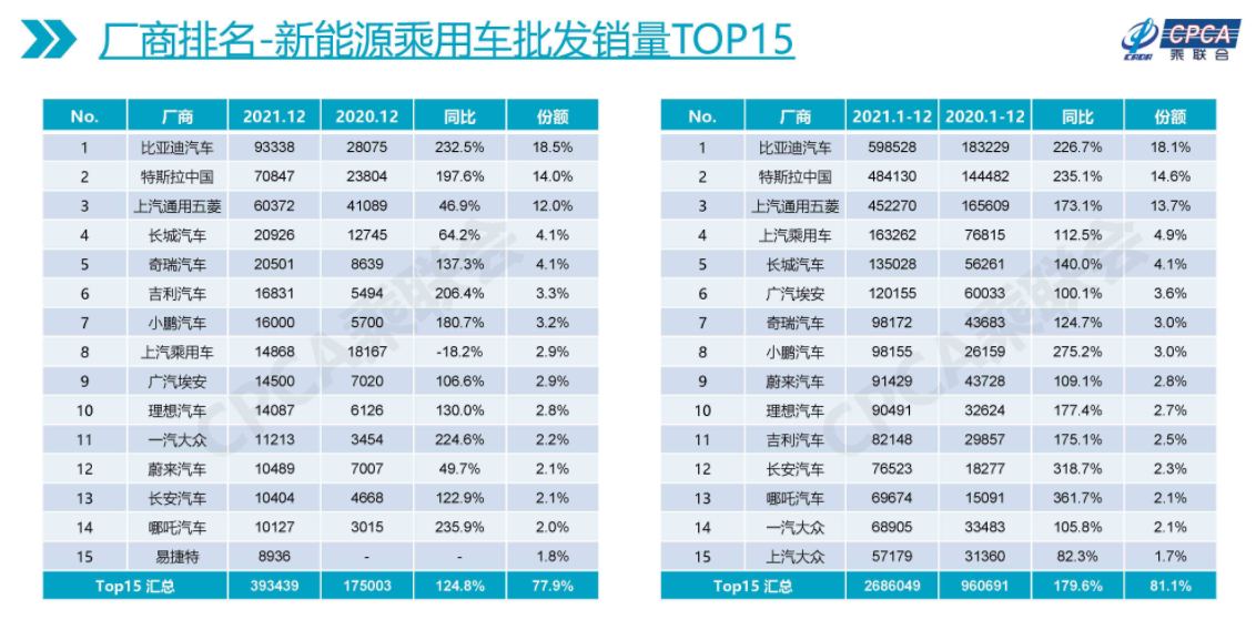 ATFX港股:比亚迪股价能否守住237.8