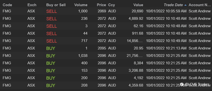 ASX end of day trading review 10 01 2022