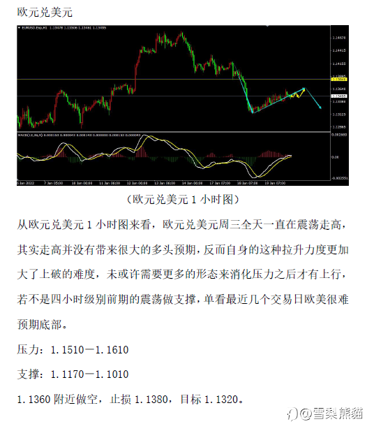 比大家作作参考吧~