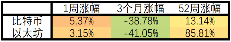 美联储强硬政策推动美元持续走高，亚太地区股指一周大幅下挫