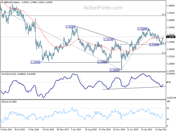 GBP/USD Weekly Outlook
